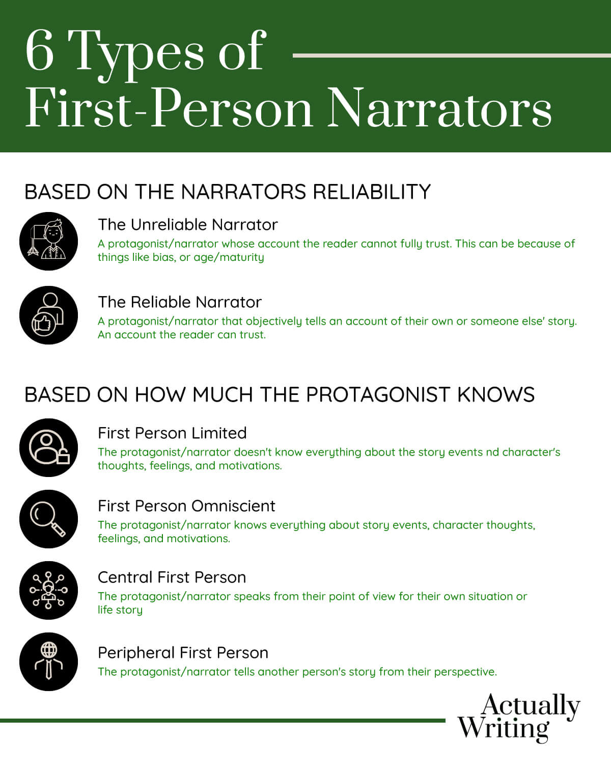 Infographic showing the 6 types of first-person point of view narrators for writers and authors.. 